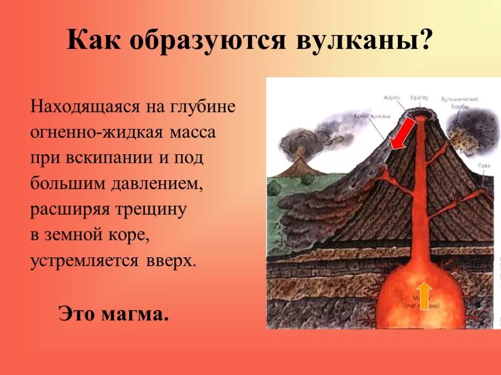 Как образуется магма. Строение вулкана. как образуются вулканы. как появляются вулканы. как образуется вулканизм.