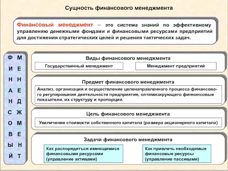 Управление финансовым счетом. Финансовый менеджмент в компании. Организация финансового менеджмента. Сущность финансового менеджмента. Задачи финансового менеджмента.