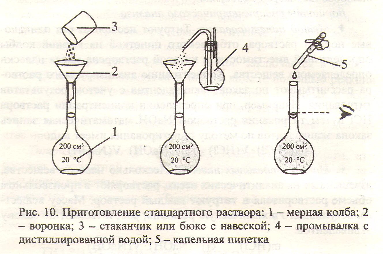 Приготовление растворов реагентов. Приготовление стандартных растворов. Посуда для приготовления растворов точной концентрации. Приготовления стандартных растворов фиксанала. Приготовление раствора по точной навеске.