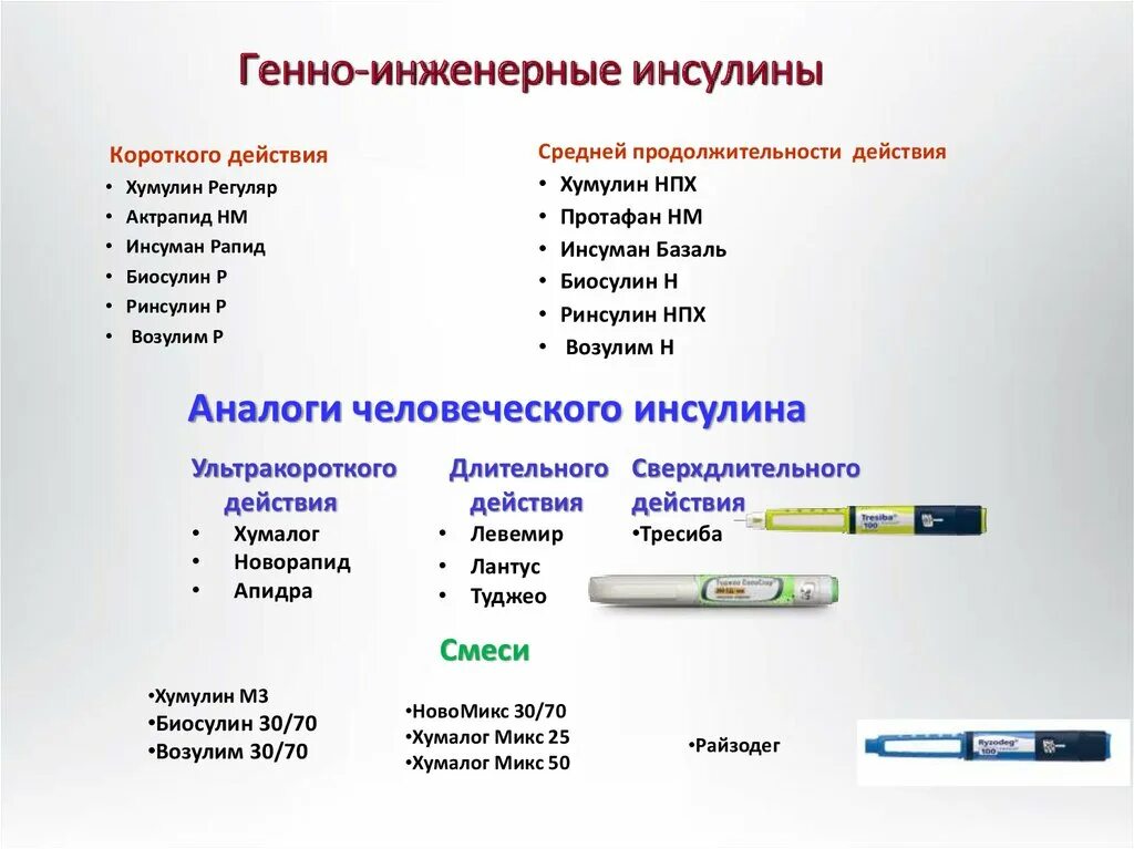 Недостаток синтеза инсулина. Препараты инсулина человека получают методами. Инсулины генно инженерные препараты. К аналогам инсулина относят:. Инсулин человеческий генно-инженерный короткого действия.