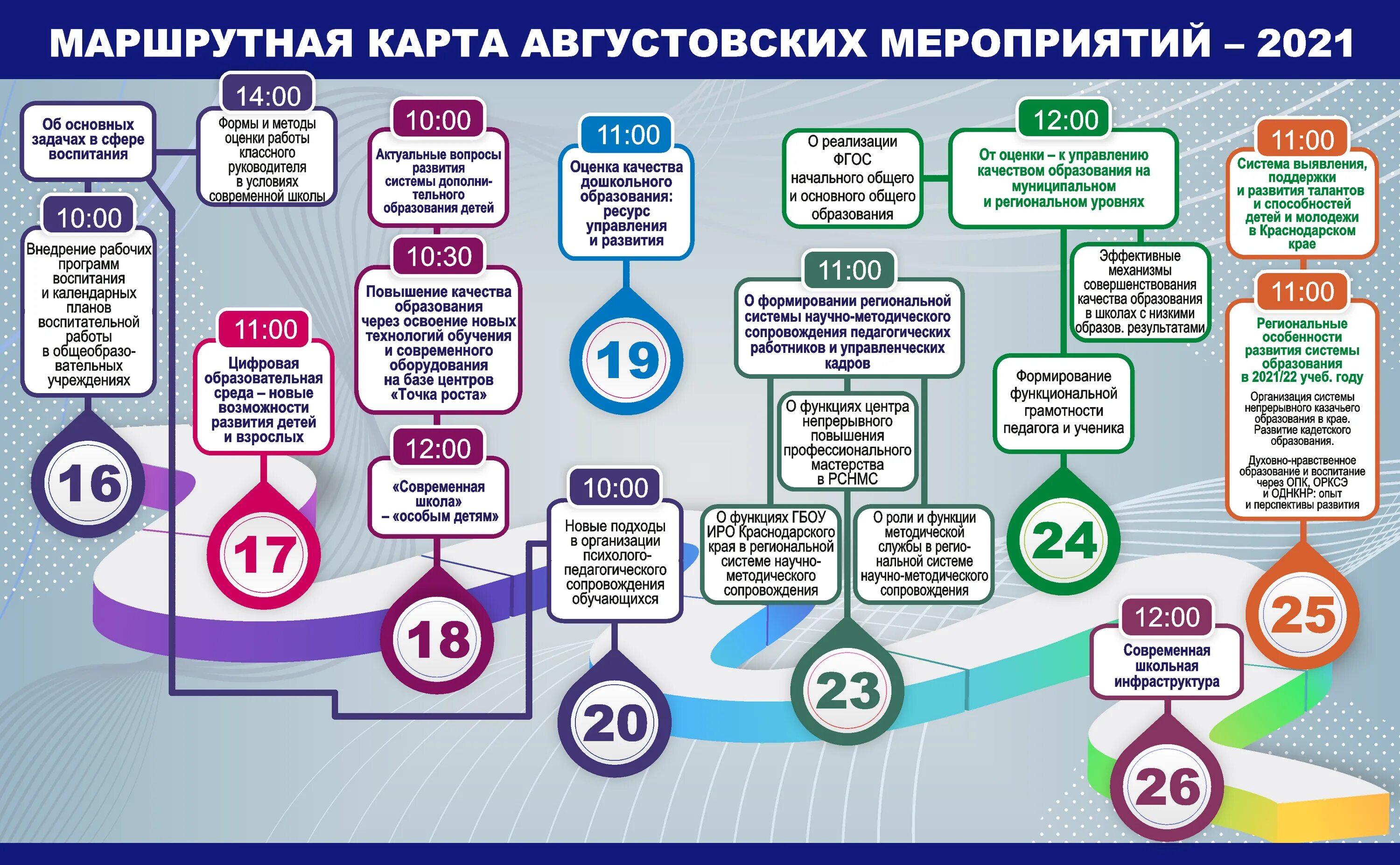 Маршрутная жизнь. Маршрутная карта обучения. Расписание конференции. Маршрутная карты сайта. События 2021.