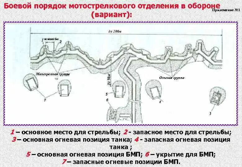 Взвод позиция