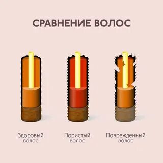 Степени повреждения волос
