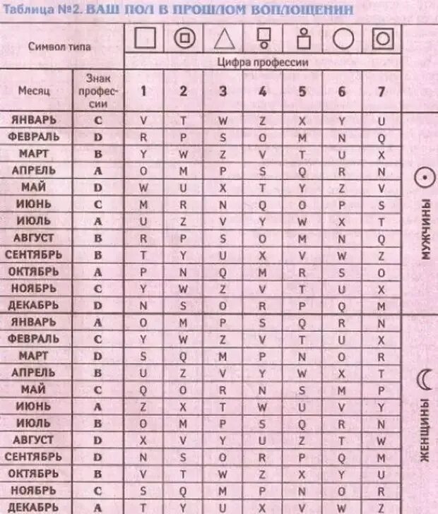 Прожитые жизней по дате рождения. Таблицы: кем вы были в прошлой жизни. Таблица прошлых жизней. Тест по дате рождения. Прошлые жизни по дате рождения таблица.