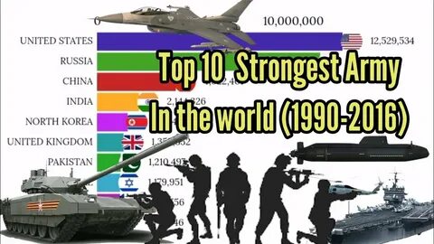 Top strongest