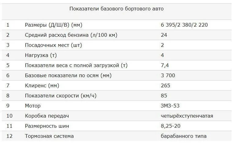 Расход зил 130 на 100