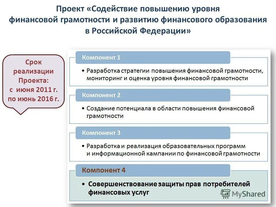 Содействие повышению финансовой грамотности населения. Проект содействие повышению уровня финансовой грамотности. Содействие повышению финансовой грамотности населения. Проект содействие повышению уровня финансовой грамотности. Формирования финансовой грамотност.
