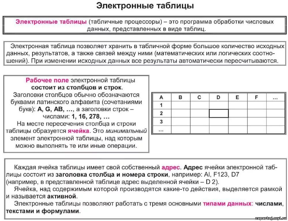 Егэ информатика таблицы. Егэ информатика задания. Полезные таблицы по информатике. Таблица егэ информатика. Егэ по информатике таблицы истинности.