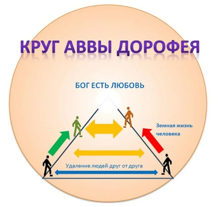 Народ идёт к богу. Путешествие к центру земли 2008. Геометрическая притча аввы дорофея. Путешествие 2: таинственный остров брендан фрейзер. Путешествие к центру земли шон.