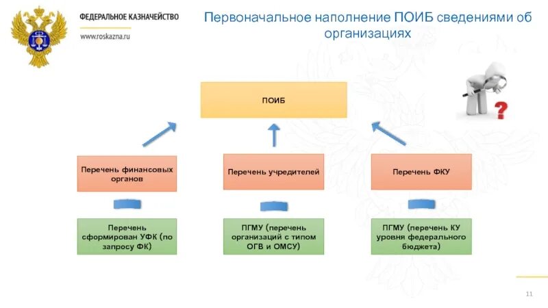 ОГВ И ОМСУ. Финансовые ресурсы ОГВ И ОМСУ. ОГВ/ОМС расшифровка. ОГВ И ОМСУ расшифровка.