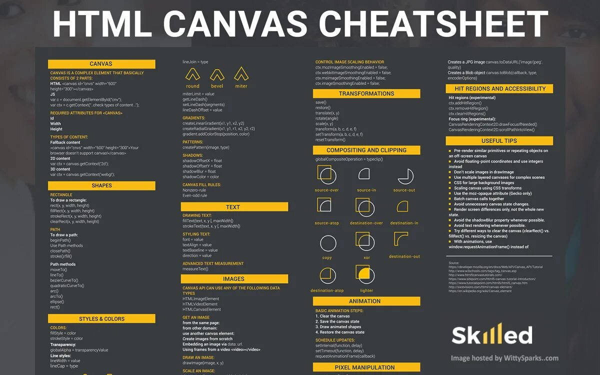 Html для чайников. Html шпаргалка. css шпаргалка. шпаргалка по html. шпаргалка по css.