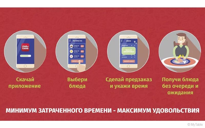 Приложение предварительного заказа. Приложение предварительного заказа
