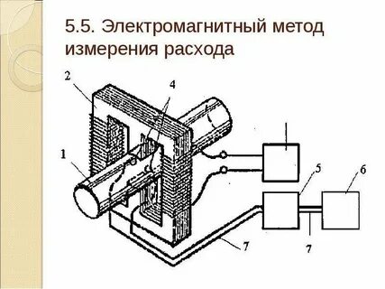 Объемный метод основан на