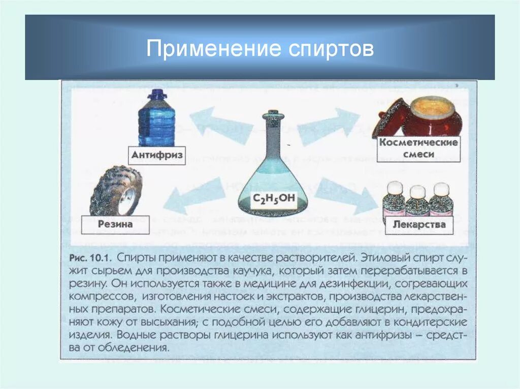 Вещества из которого можно получить этанол