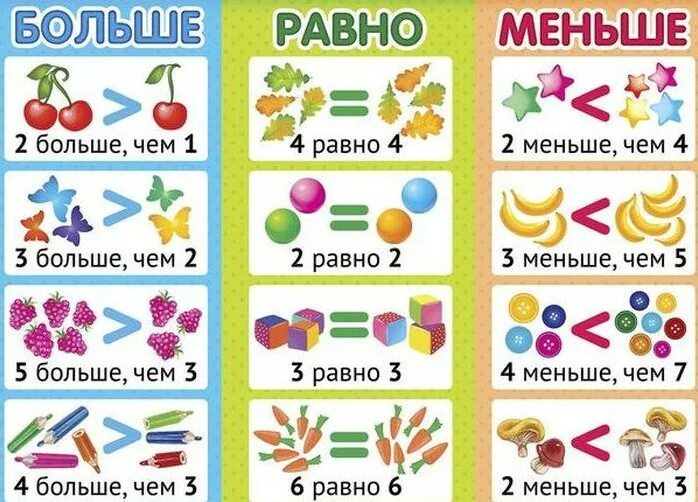 Цель больше меньше равно. Знаки большр меньше ровно. больше, меньше или равно?. больше меньше равно. знаки большемменьше равно.
