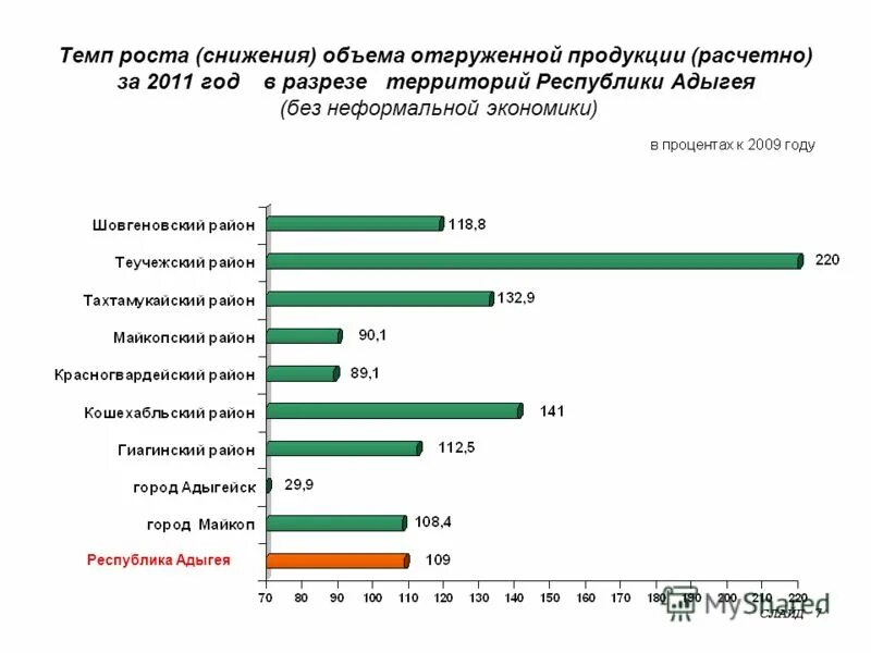 Темп роста снизился. Снижение роста. Прогнозирование методом среднего темпа роста. Коэффициент роста в экономике. Понижение общего уровня цен это.