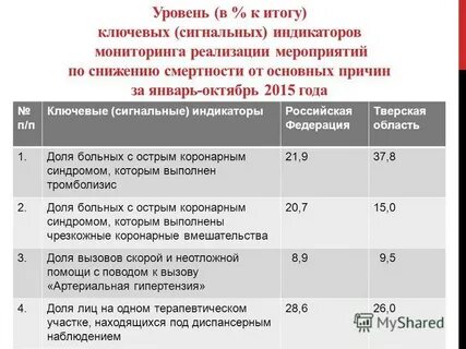 План смертности