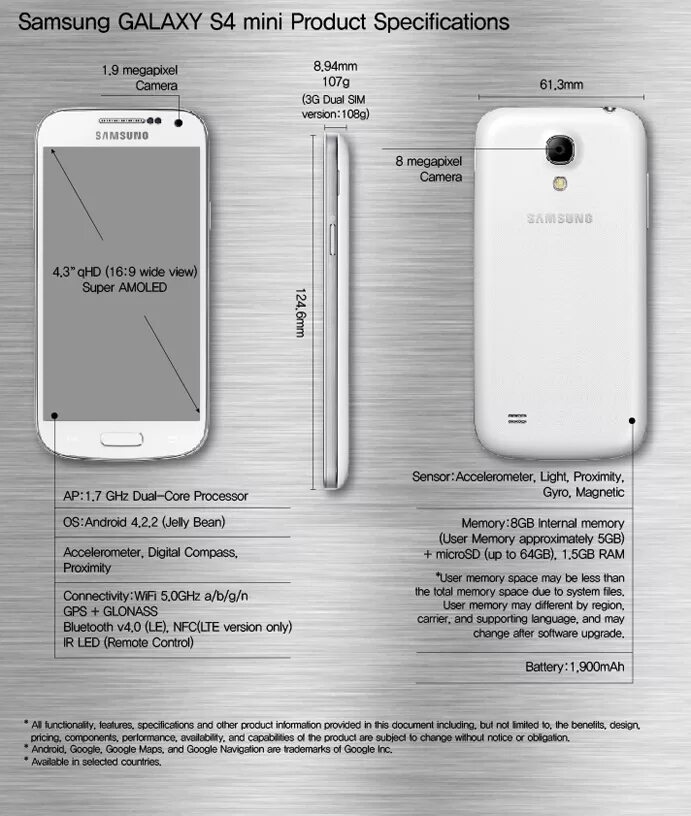 Samsung galaxy s4 mini габариты. S4 характеристики. S4 характеристики. Самсунг а 04 характеристики. I9190 samsung.