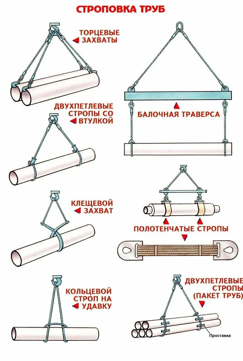 При строповке грузов следует. Схемы строповки труб металлических. Стропальщик схема строповки. Схема строповки труб текстильными стропами. Схема строповки трубы большого диаметра.