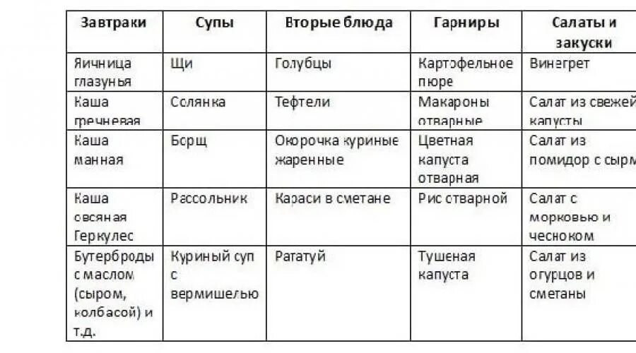 Где занять на неделю. Меню правильного питания на неделю для семьи. Примерное меню правильного питания на неделю для всей семьи. Правильное питание для семьи с детьми меню на неделю. Правильное питание для всей семьи меню на неделю с рецептами.