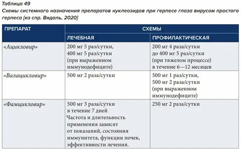 Валацикловир как принимать при герпесе взрослым