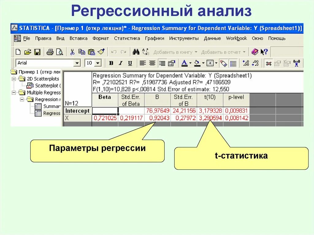 Параметры регрессии