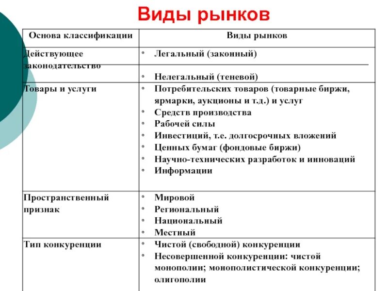 Виды рынков. Рынок виды рынков. Рынок вина. Виды и типы рынков.