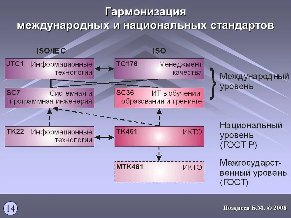 Безопасность закон о стандартизации. Унификация стандарты. Унификация и стандартизация документов. Стандартизация образования это в педагогике. Нормативная основа стандартизации.