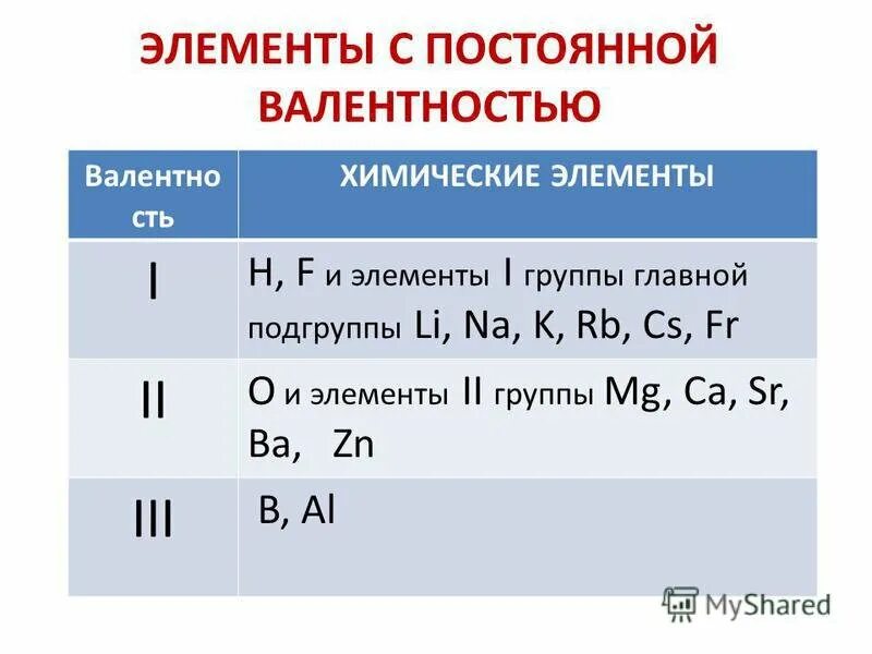 Постоянная валентность