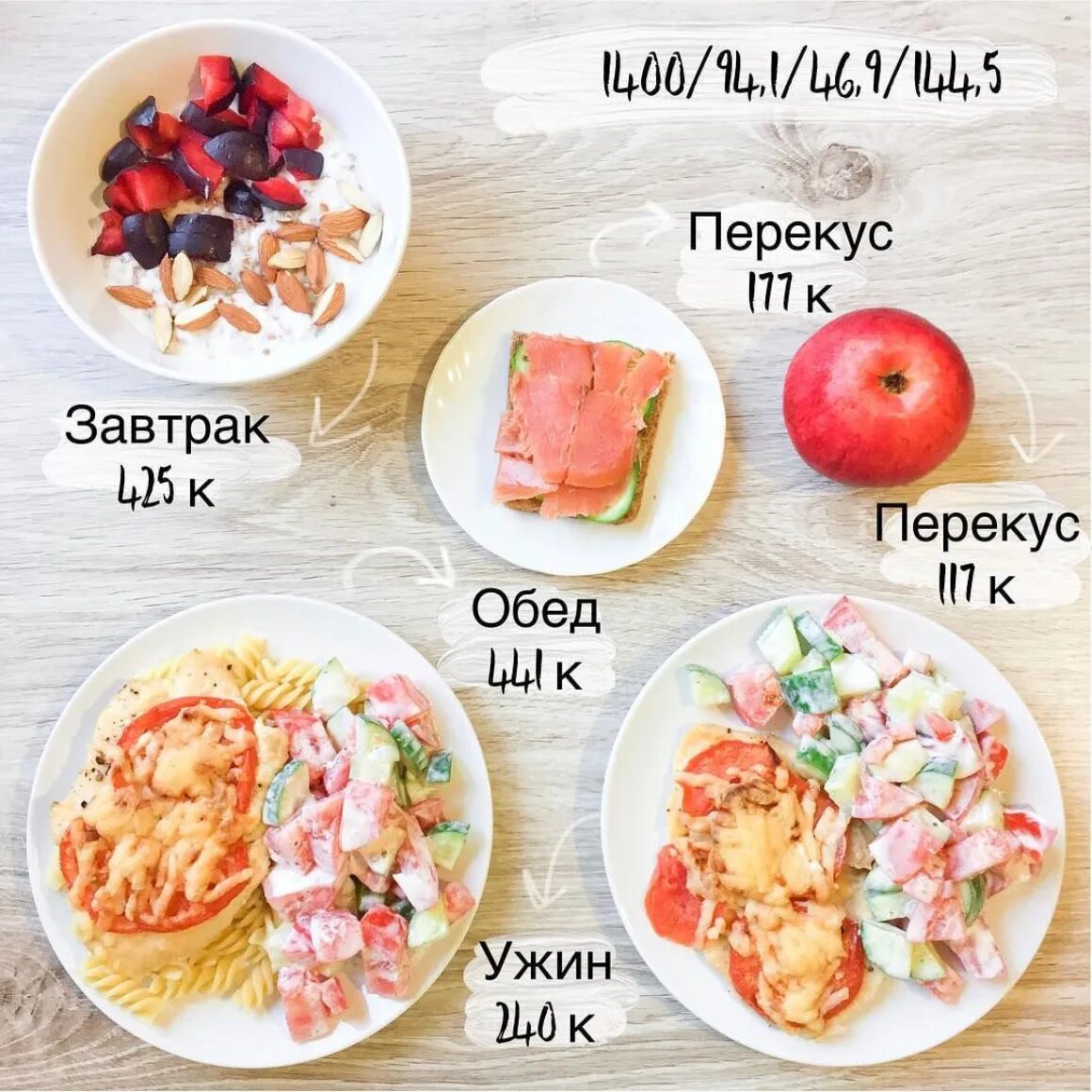 Простое и вкусное меню пп. Завтрак для похудения. Рацион на завтрак для похудения. Рацион 1400 калорий в день. ПП Завтраки для похудения с калориями.