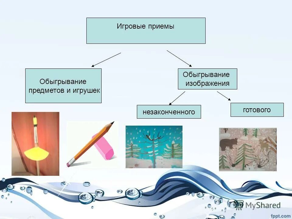 методы и приемы в детском саду. игровые приемы примеры. игровые методы и приемы. игровые приемы примеры. методы руководства сюжетно-ролевыми играми.