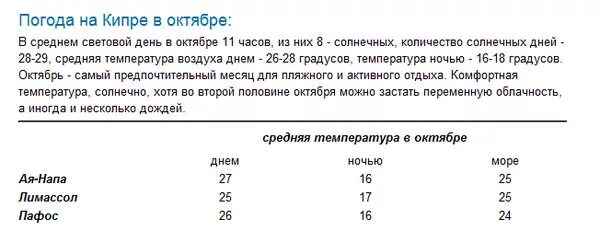 Кипр погода по месяцам октябрь. Кипр погода в октябре. Кипр температура. Кипр климат по месяцам. Кипр погода вода температура