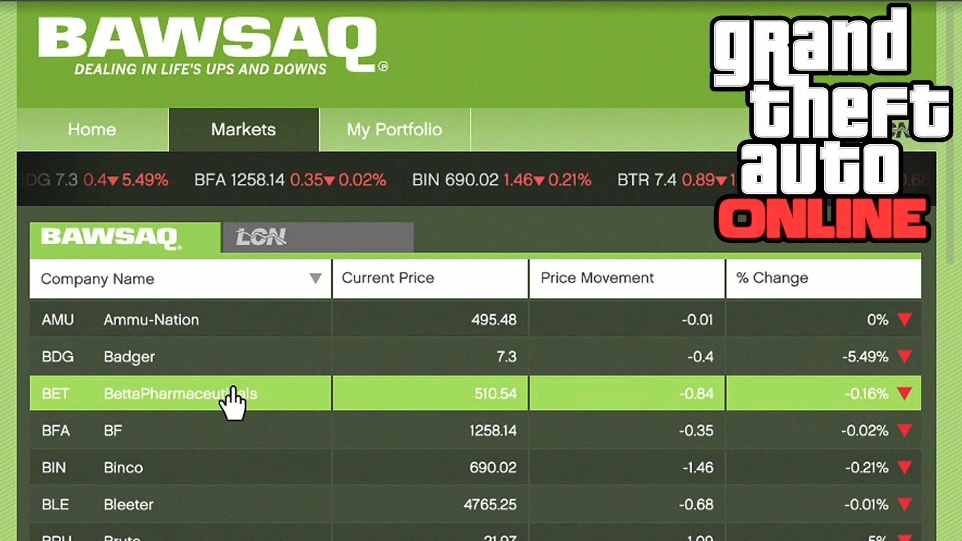 Гта 5 биржа одиночная игра. Биржа ГТА 5. ГТА 5 акции tinkle. GTA 5 заработок на бирже. BAWSAQ GTA 5.