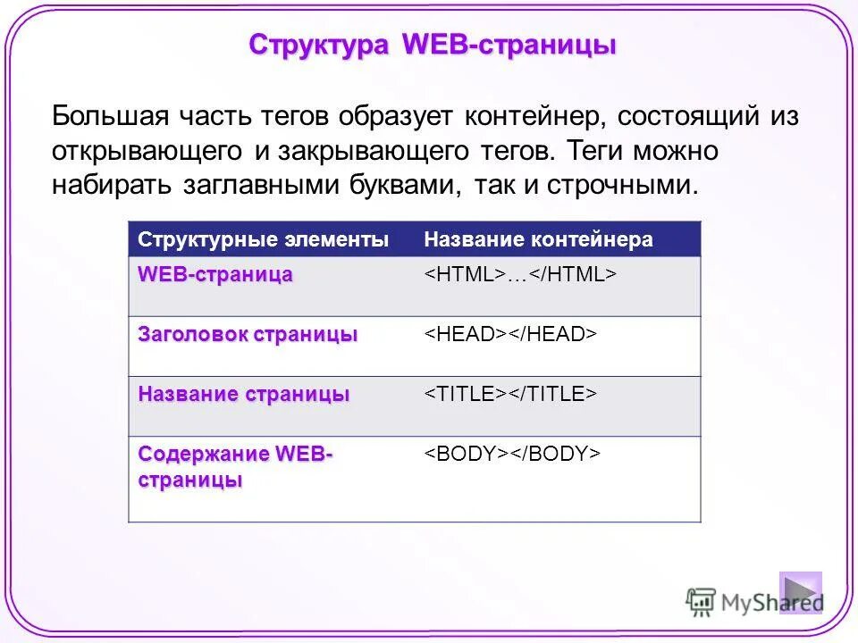 Основные теги страницы. Структура веб страницы. Структура ВПБ страницы. Структура вэбстраницы. Структура и содержание web страницы.