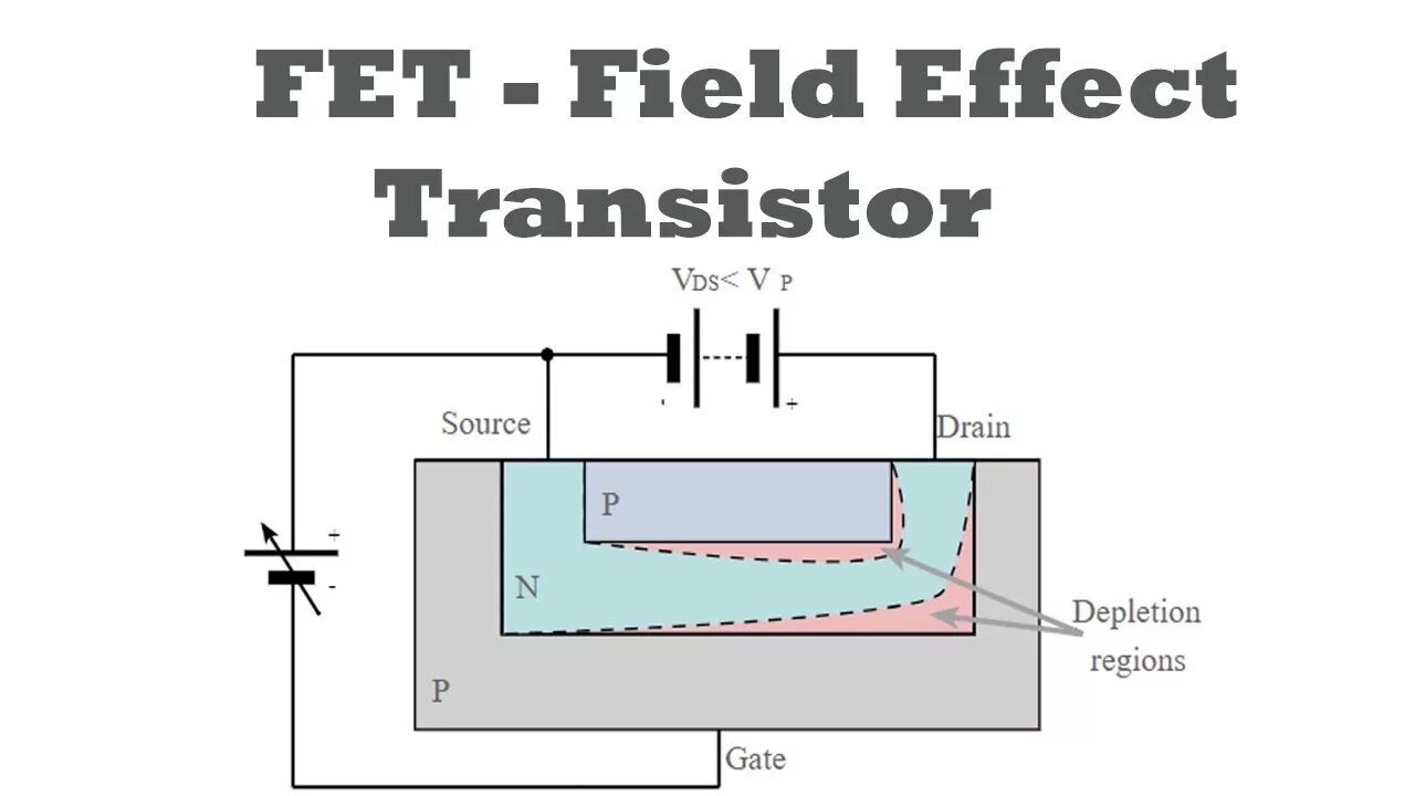 Field effect transistor