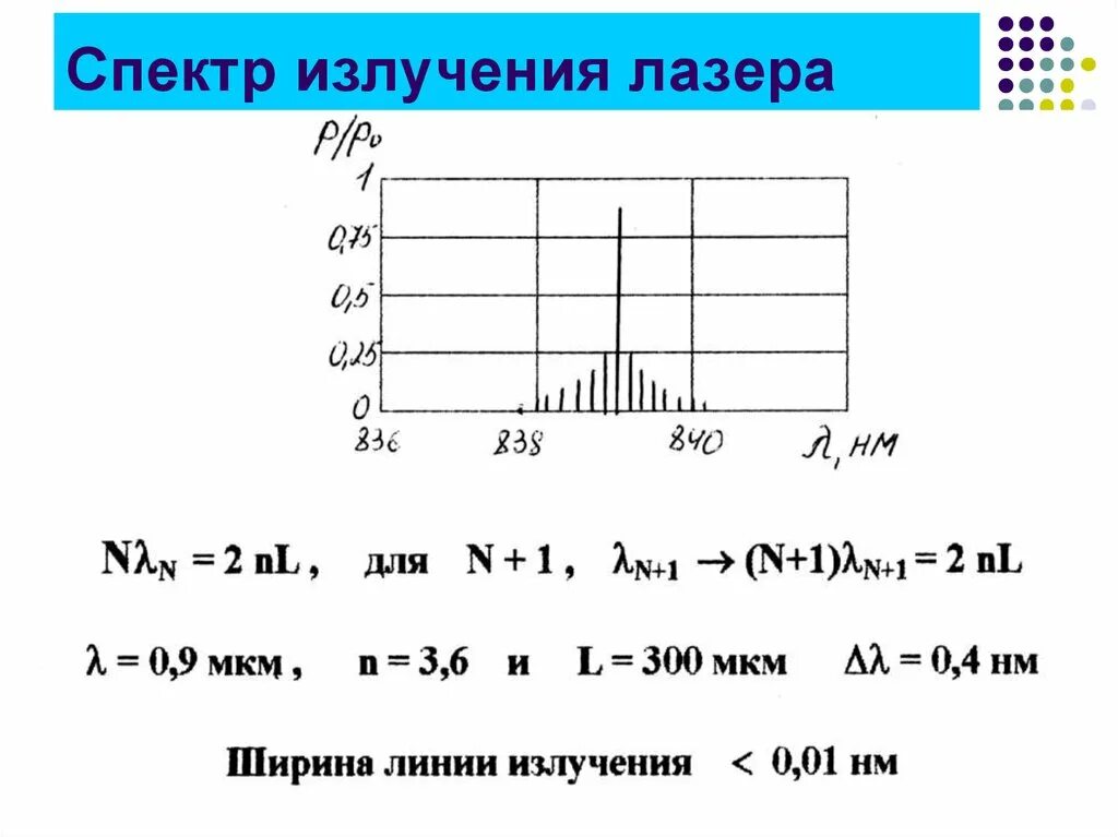 Определите частоту этого излучения. Ширина спектра лазера формула. Спектр излучения лазера. Частота лазерного излучения. Лазер диапазон излучения.