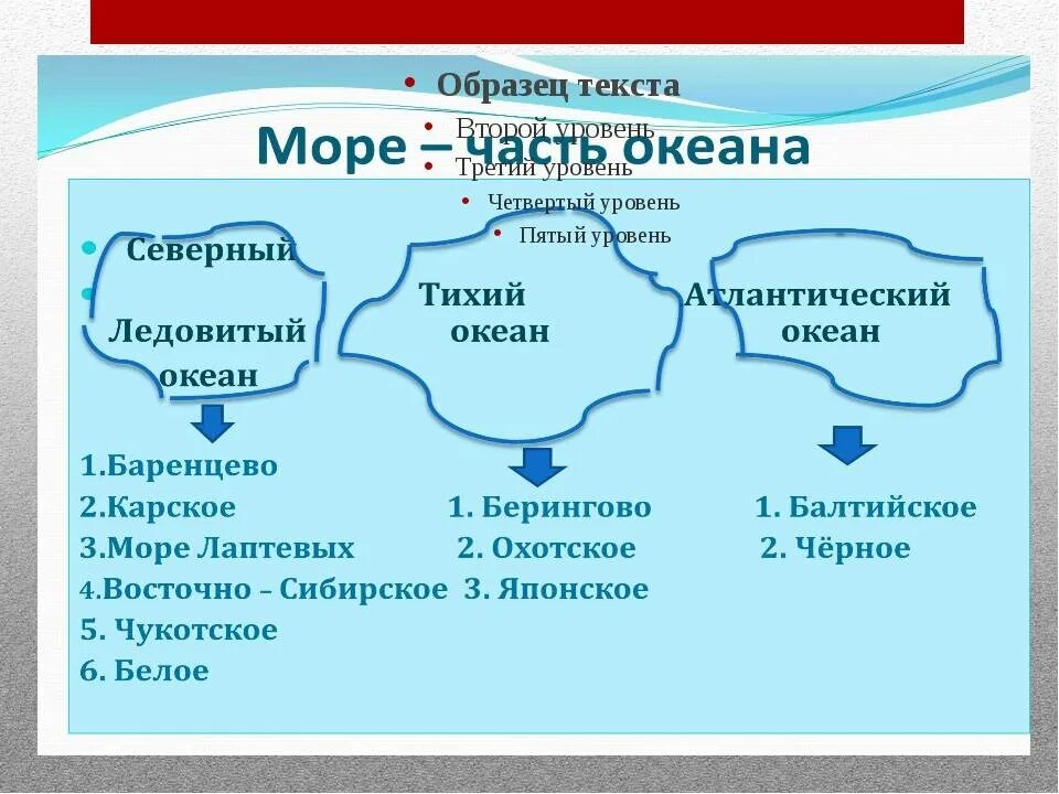 Океаны россии 5. Какие моря к каким океанам относятся. Моря география. Окраинные моря Атлантического океана.