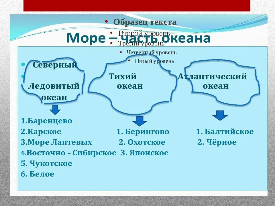 Состав 5 океанов. Какие моря к каким океанам относятся. Моря география. Окраинные моря Атлантического океана.