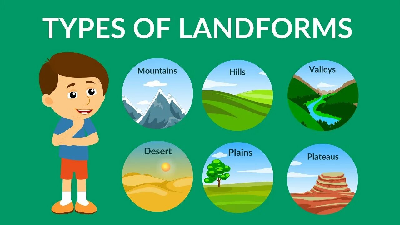 Land forms. Водоем. Landforms flashcards. Geographical features for kids. Landforms worksheets.