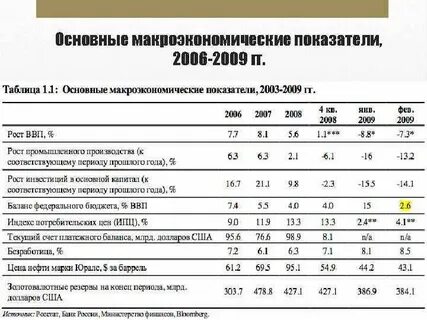 Характеристики относительно макроэкономических показателей
