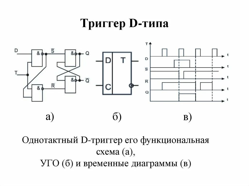 Уго асинхронного rs триггера. Схема d-триггера на базе rs. Элементы электрические цепи уго электрической схемы. Триггер обозначение на схеме. T триггер схема на логических элементах.