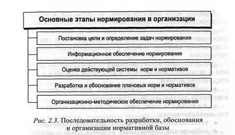 Нормирование задачи нормирования
