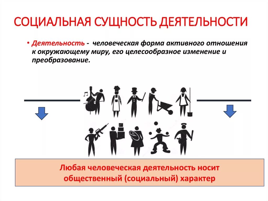 Человеческая активность