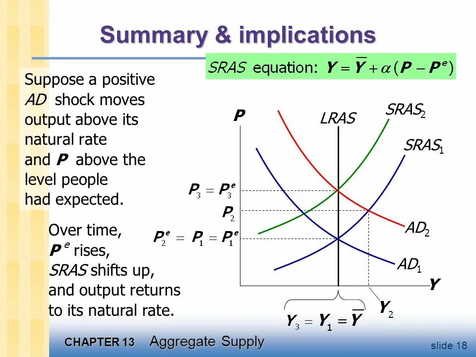 See above for output