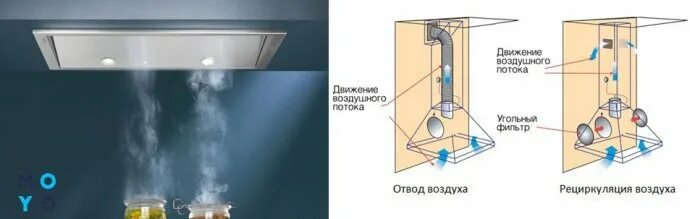 Как проверить вытяжка работает. Как проверить вытяжку. проверка вытяжки. как работает рециркуляция в вытяжке на кухне. засор вентиляции.
