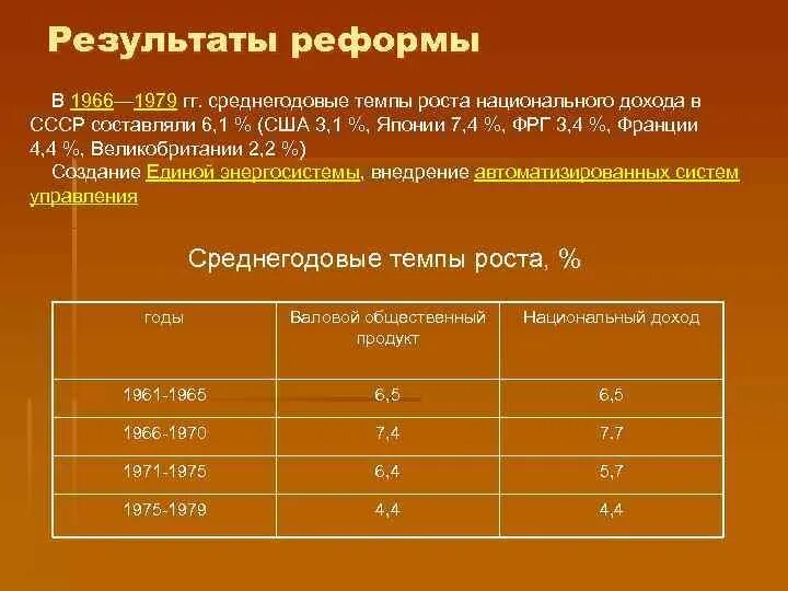 Показатели национального роста. Результаты реформы 1966 год. Среднегодовой доход Кулаков 1917 таблица.