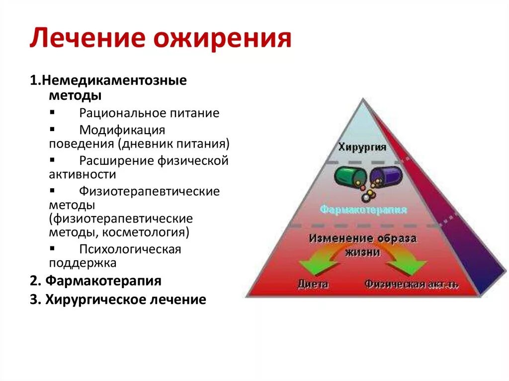 Лечение ожирения. Методы лечения ожирения. Немедикаментозные методы лечения ожирения. Методы немедикаментозного и медикаментозного лечения ожирения.