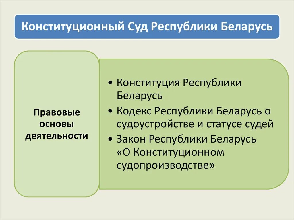 О судоустройстве и статусе судей. Судебная система РБ. Судебная система РБ схема. Суды в Беларуси виды. Структура конституционного суда Республика Беларусь.