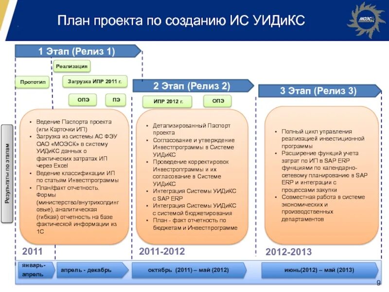 Планирование разработки информационной системы. План создания проекта. план разработки информационной системы. план по созданию проекта. план построения ис.