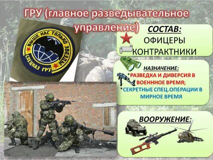 Описание гру